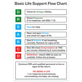 Aero Healthcare AEROGUIDE CPR Flow Chart Card 10 x 14cm